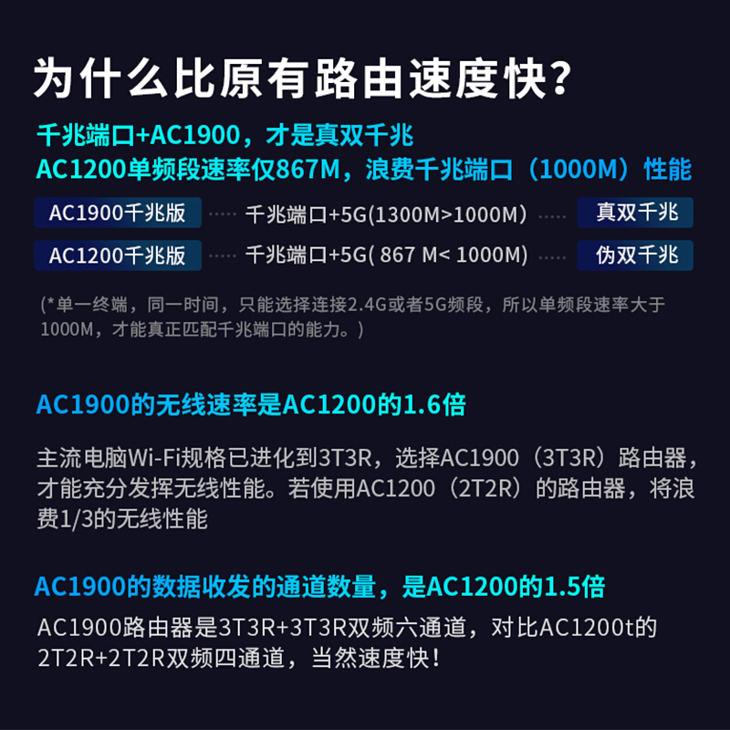 TP-LINK双千兆路由器 1900M无线家用5G双频 WDR7660千兆 六信号放大器 高速路由WIFI穿墙IPv6_http://www.chuangxinoa.com/img/images/C202009/1600832154558.jpg