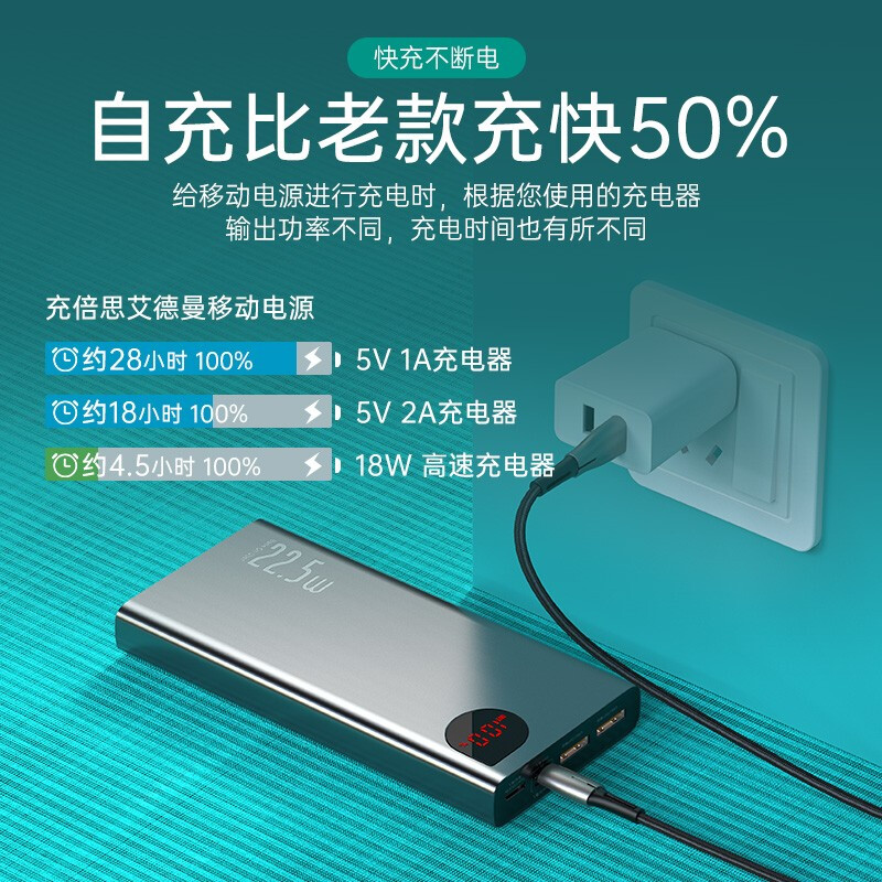 倍思 充电宝20000毫安 22.5W超级快充5A数显移动电源 大容量适用于18W苹果PD小米安卓手机Type-C输入输出 锖_http://www.chuangxinoa.com/img/images/C202010/1603348170241.jpg