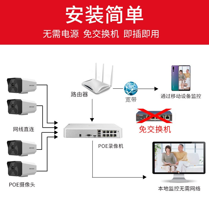 海康威视监控摄像头室外家用1080P音频监控设备套装B12H2高清夜视200万POE监控套装店铺厂区 4路官方POE套装 带2TB硬盘