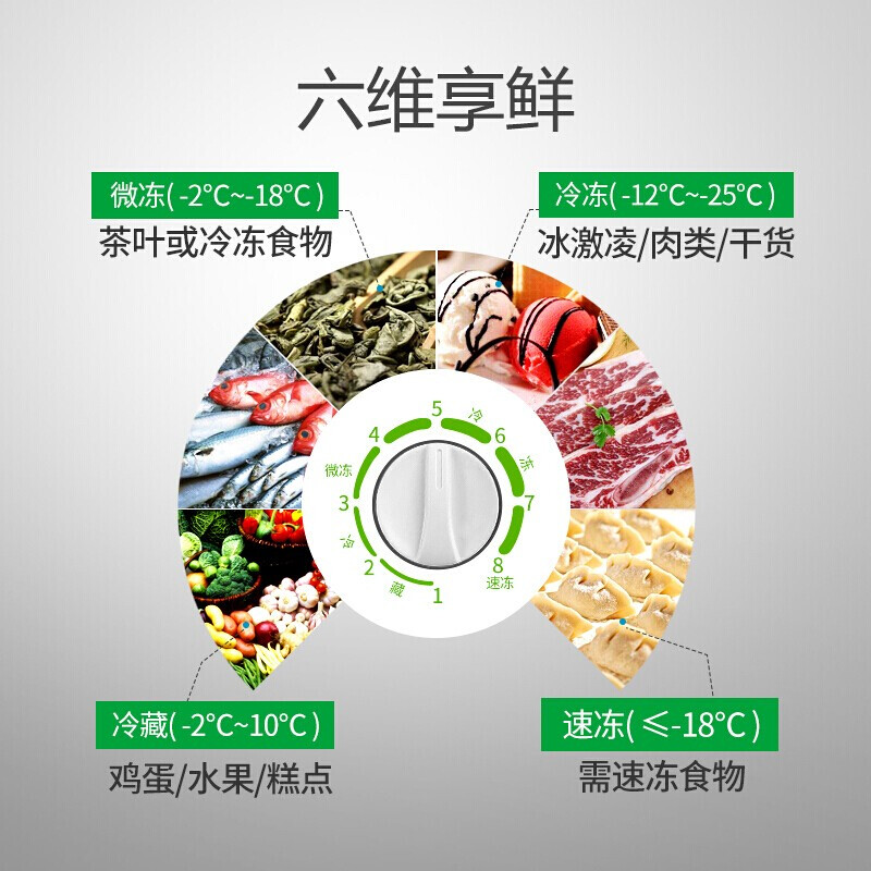 容声冷柜100升 小型冰柜商用 迷你冷冻柜 一级能效BD/BC-100MB_http://www.chuangxinoa.com/img/images/C202010/1603703398325.jpg