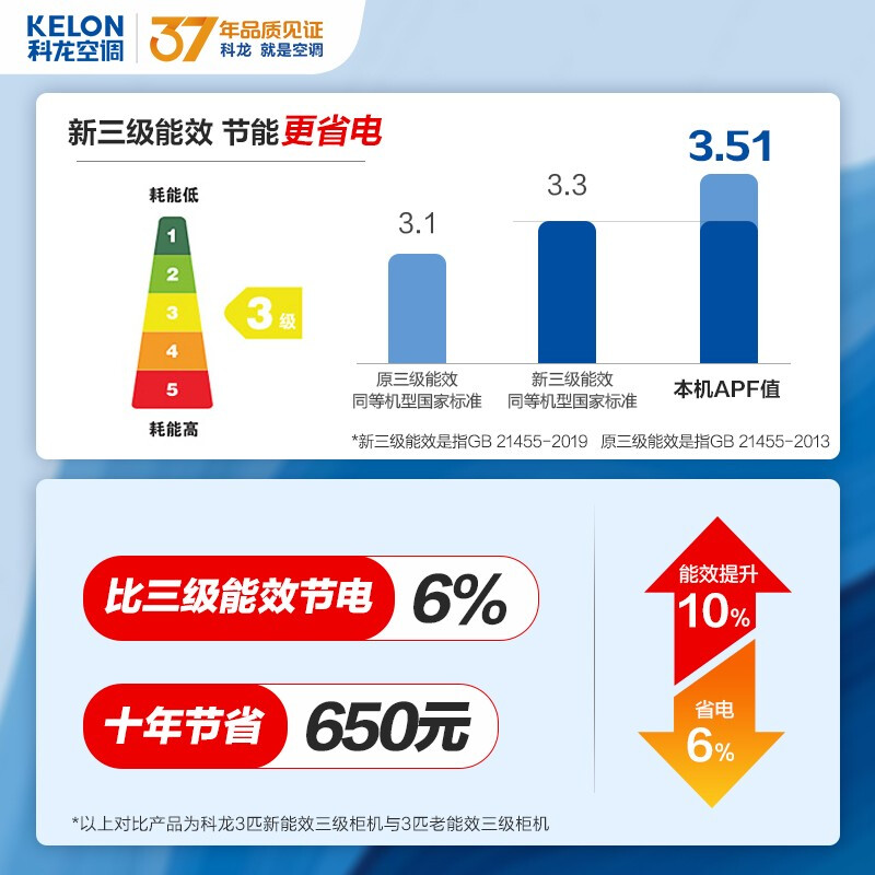 科龙(Kelon)新三级能效 小Q 三匹 立柜式 静音 变频冷暖 空调立式柜机 KFR-72LW/FD1-X3_http://www.chuangxinoa.com/img/images/C202011/1606461224966.jpg