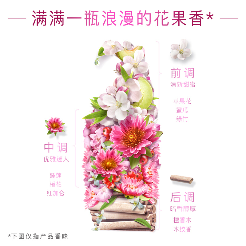 海飞丝洗发水套装香氛450ml*2+80ml*2 去屑止痒 睡莲花香_http://www.chuangxinoa.com/img/images/C202012/1606974677391.jpg