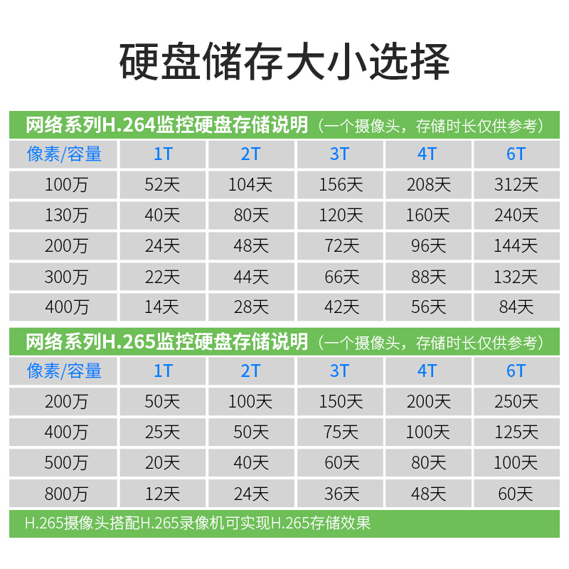 海康威视 希捷 6TB监控硬盘 希捷硬盘 6TB硬盘 录像机专用监控硬盘 电脑主机硬盘6T_http://www.chuangxinoa.com/img/images/C202101/1611648967848.jpg