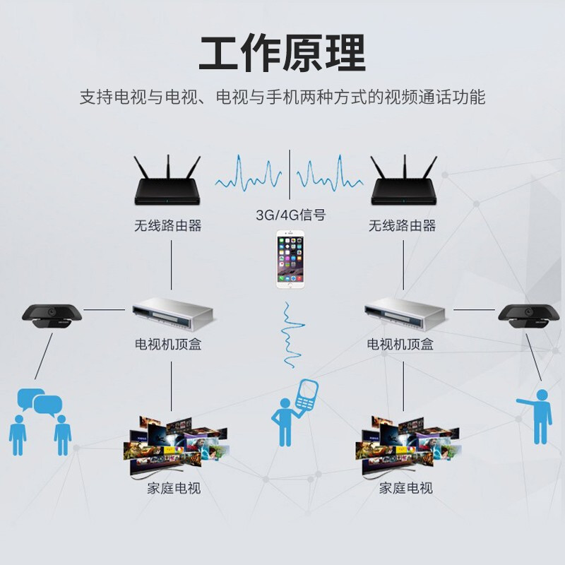 海康威视监控摄像头 400万直播摄像头 2K高清USB摄像头 网络课程远程视频会议 台式电脑摄像机 DS-U14(3.6mm)_http://www.chuangxinoa.com/img/images/C202102/1614146280705.jpg