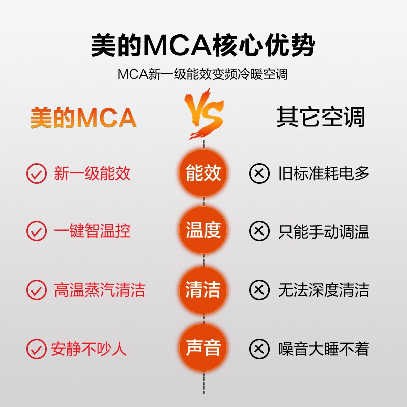 美的（Midea) 新一级 MCA  变频冷暖  1.5匹壁挂式空调KFR-35GW/N8MCA1_http://www.chuangxinoa.com/img/images/C202103/1616038528517.jpg