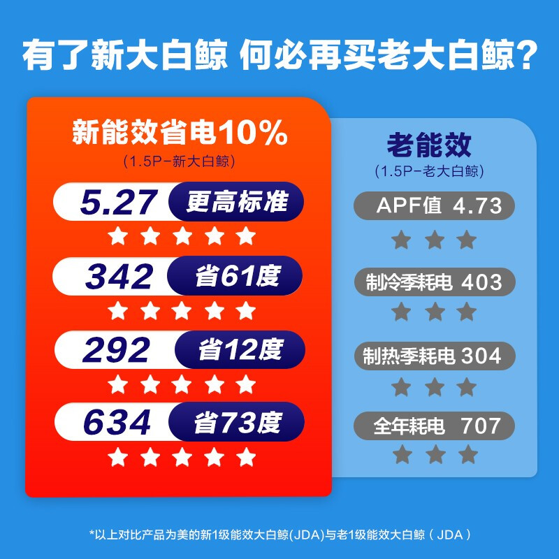 美的（Midea）新一级 大白鲸 变频冷暖 1.5匹壁挂式空调挂机KFR-35GW/N8JDA1_http://www.chuangxinoa.com/img/images/C202103/1616053305814.jpg