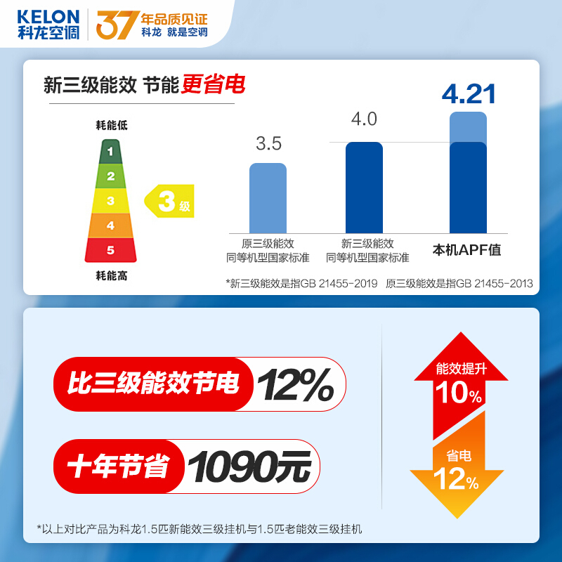 科龙(Kelon)空调 挂机 1.5匹 新三级能效 变频节能 自清洁 低噪 柔风 冷暖  KFR-35GW/QTA3a 柔风系列_http://www.chuangxinoa.com/img/images/C202103/1616571699596.jpg