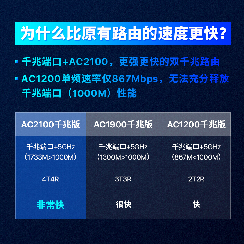 腾达（Tenda）AC23 双千兆路由器 2100M 5G双频 千兆端口 光纤宽带WIFI穿墙 内配千兆网线_http://www.chuangxinoa.com/img/images/C202104/1617774727037.jpg