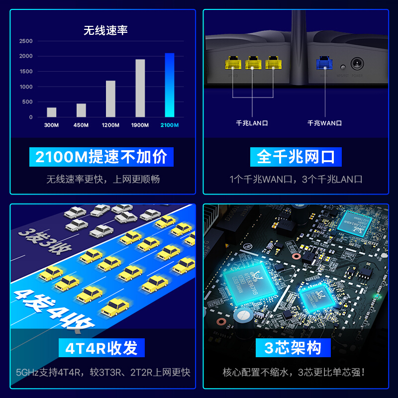 腾达（Tenda）AC23 双千兆路由器 2100M 5G双频 千兆端口 光纤宽带WIFI穿墙 内配千兆网线_http://www.chuangxinoa.com/img/images/C202104/1617774728738.jpg