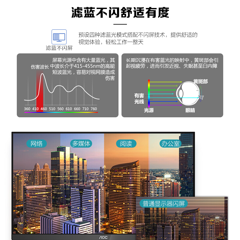 AOC 23.8英寸 IPS技术屏 广视角 HDMI接口 低蓝光爱眼 可壁挂 电脑办公液晶显示器 24B2XH_http://www.chuangxinoa.com/img/images/C202104/1618537489377.jpg