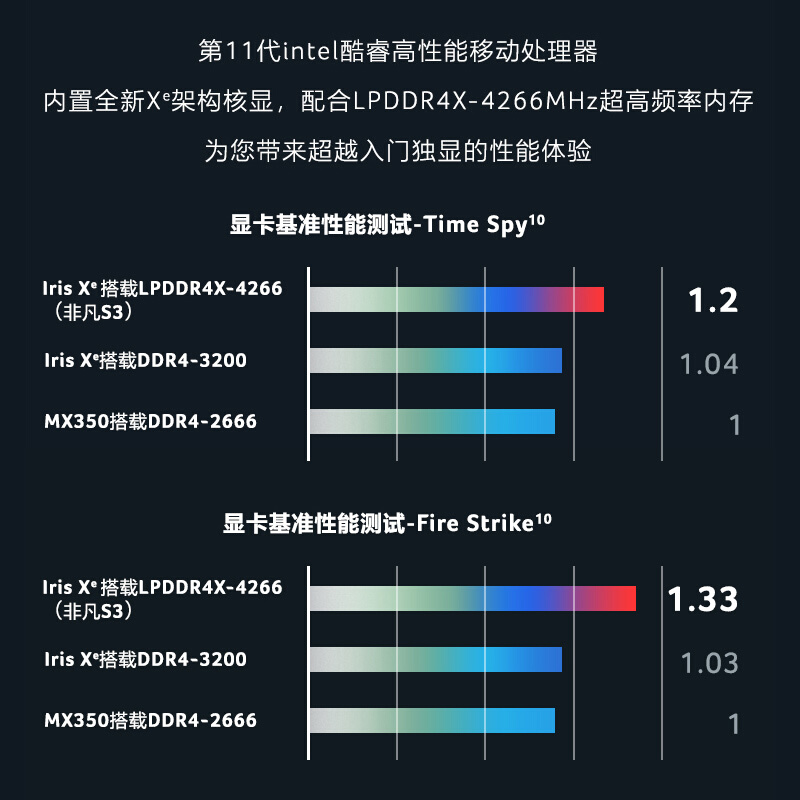 宏碁(Acer)非凡S3超轻薄本 全新升级 14英寸办公笔记本电脑 高色域 Evo认证（11代酷睿i5 16G 512G 雷电4）银_http://www.chuangxinoa.com/img/images/C202107/1625820748674.jpg