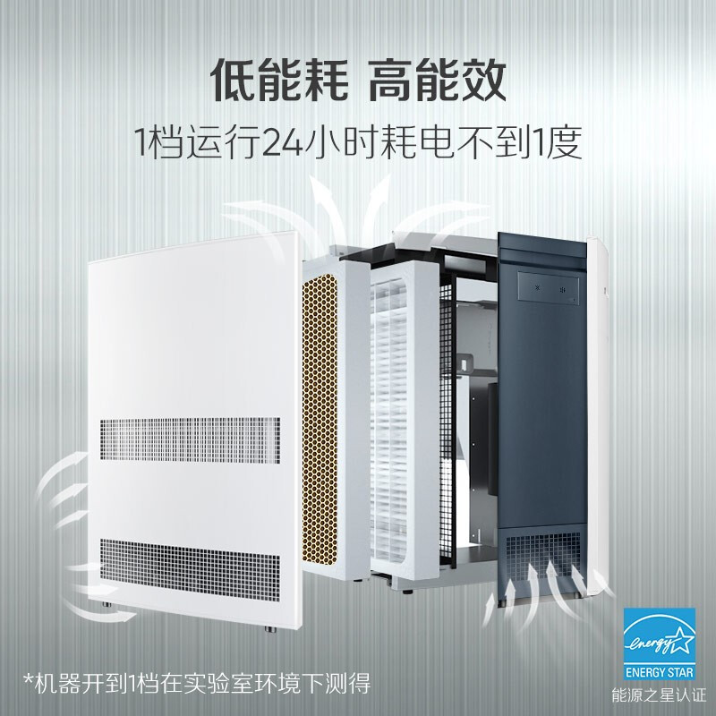布鲁雅尔(Blueair)空气净化器 甲醛粉碎机380iF  除甲醛分解 除细菌雾霾PM2.5_http://www.chuangxinoa.com/img/images/C202108/1628821714982.jpg