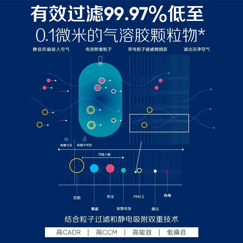 布鲁雅尔(Blueair)空气净化器 甲醛粉碎机380iF  除甲醛分解 除细菌雾霾PM2.5_http://www.chuangxinoa.com/img/images/C202108/1628821715072.jpg