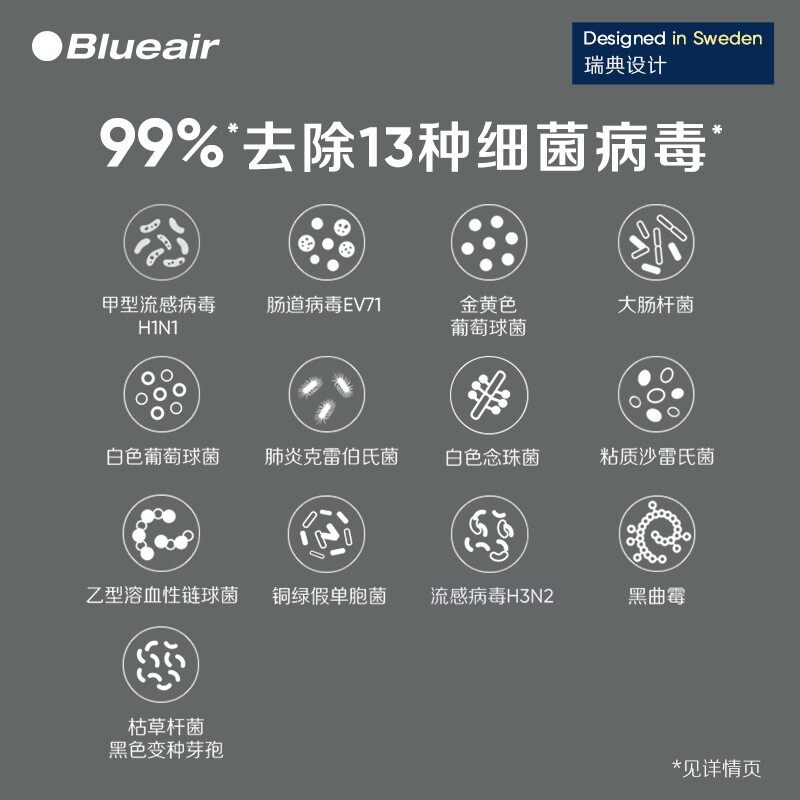 布鲁雅尔(Blueair)空气净化器 智能菌盾7410i 除甲醛除细菌除二手烟雾霾PM2.5 旗舰机型