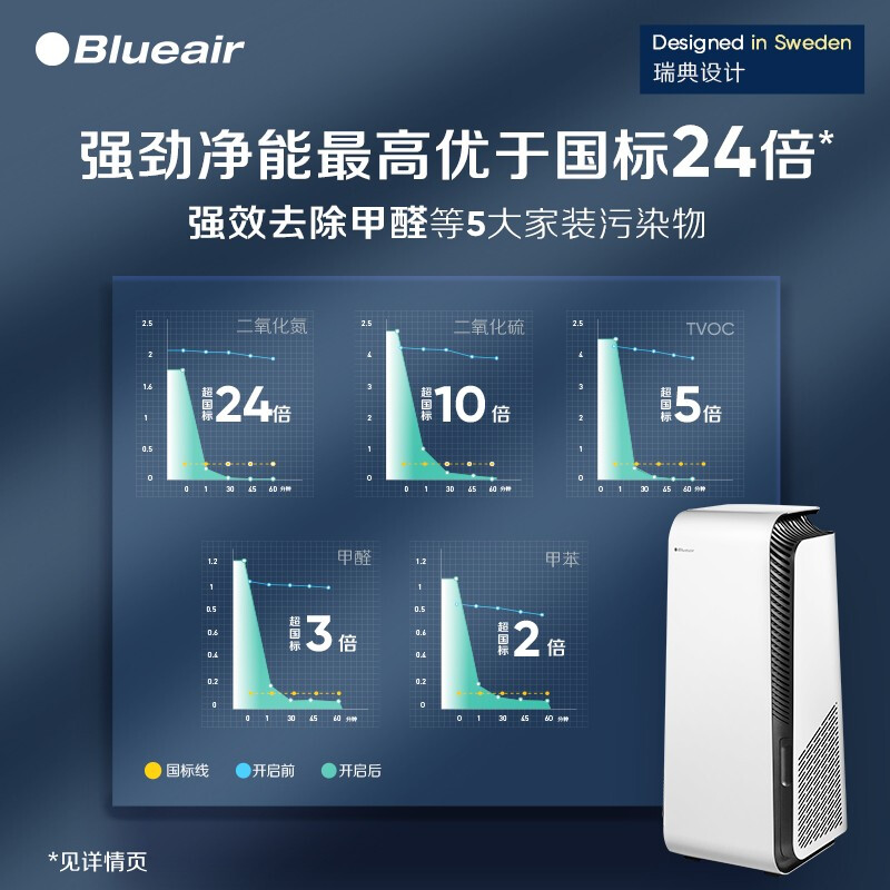 布鲁雅尔(Blueair)空气净化器 智能菌盾7410i 除甲醛除细菌除二手烟雾霾PM2.5 旗舰机型_http://www.chuangxinoa.com/img/images/C202108/1628843495016.jpg
