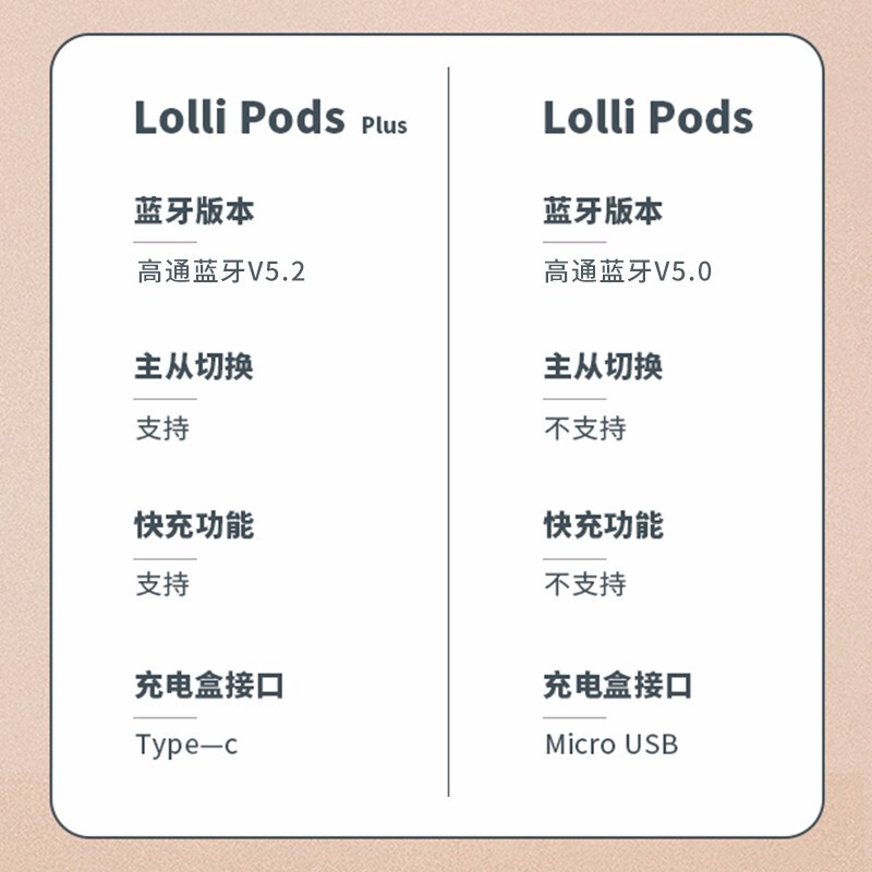 漫步者（EDIFIER）LolliPods Plus 真无线蓝牙耳机 音乐耳机 半入式耳机 通用苹果安卓手机 萝莉pods 云白_http://www.chuangxinoa.com/img/images/C202108/1629695559092.jpg