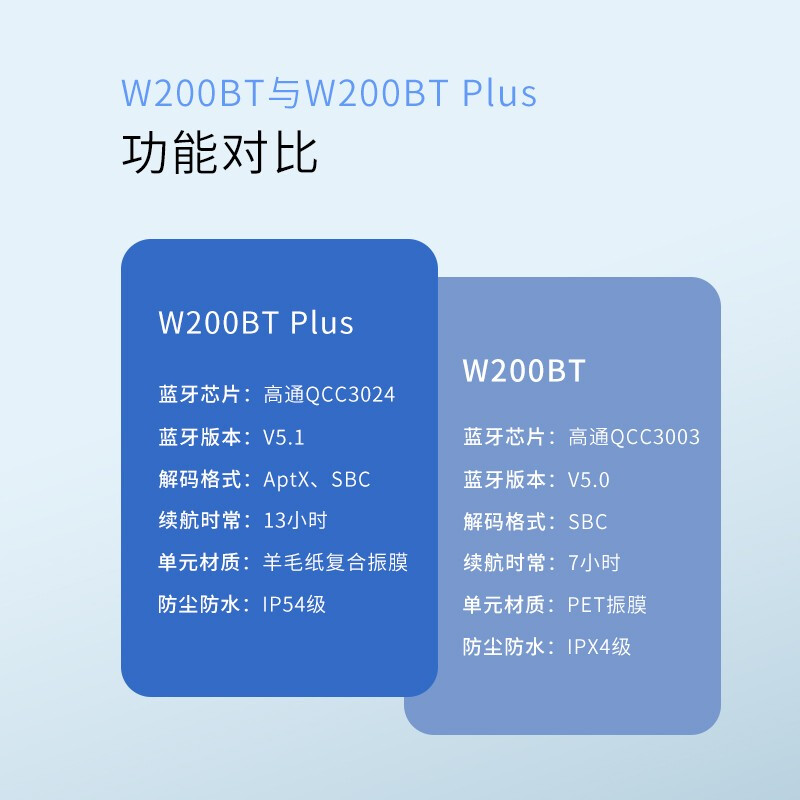 漫步者（EDIFIER）W200BT Plus 磁吸入耳式 无线运动蓝牙线控耳机 手机耳机 音乐耳机 带麦可通话 黑色_http://www.chuangxinoa.com/img/images/C202108/1630035060028.jpg