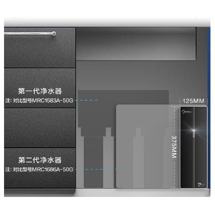 美的（Midea）家用净水器 RO反渗透厨房净水机 智能滤芯清洗 双出水1:1低废水(D50)MRC1592B-50G_http://www.chuangxinoa.com/img/sp/images/201805121609297855002.jpg