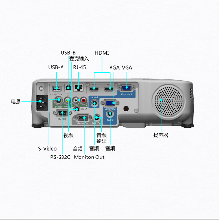 爱普生（EPSON） CB-950W 3LCD液晶宽屏投影机 无线商务教育办公家用投影仪_http://www.chuangxinoa.com/img/sp/images/201805171005231761253.png