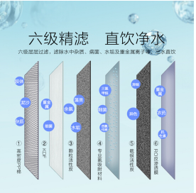 浩泽（ozner） 家用净水器智能互联反渗透纯水机厨下式JZY-A2B-XW（XWSV） 白色_http://www.chuangxinoa.com/img/sp/images/201806111320153948752.png