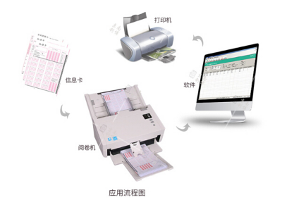 NHII南昊新一代扫描阅卷机考试判卷读卡机 扫描阅卷_http://www.chuangxinoa.com/img/sp/images/C201808/1534400276687.png