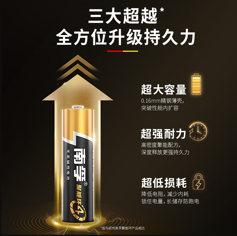 南孚(NANFU)5号电池1粒 五号碱性 聚能环4代 适用耳温枪/血糖仪/无线鼠标/遥控器/血压计/挂钟等_http://www.chuangxinoa.com/newimg/C202304/1681368498100.png