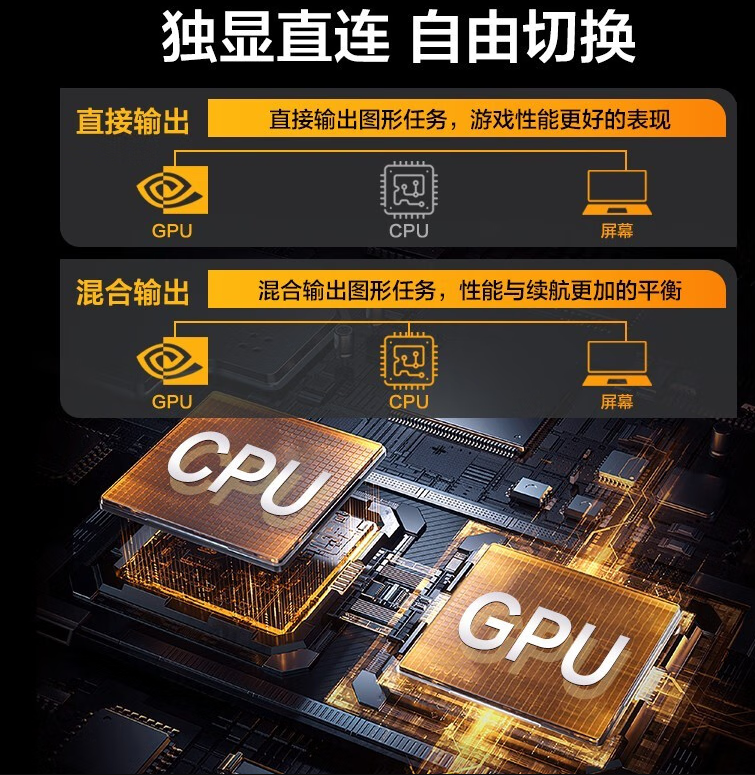 戴尔（DELL）游匣G15游戏本15.6英寸笔记本电脑 14核i7-12700H/RTX3060满血版6G 16G内存 PCIe1.0T纯固态 定制_http://www.chuangxinoa.com/newimg/C202304/1682389593839.png