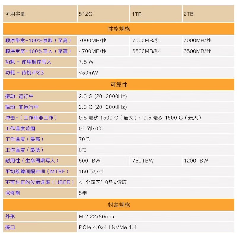 SOLIDIGM P44 PRO 512G 英特尔&海力士出品Nvme Pcie4.0固态硬盘M.2 P44 PRO 2T(读取7000mb/s)_http://www.chuangxinoa.com/newimg/C202306/1686641311129.png