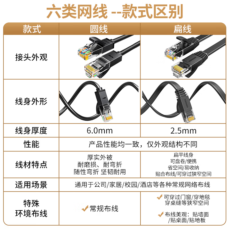 绿联(UGREEN)六类网 千兆高宽带 CAT6类网络工程家用电脑监控跳 8双成品  黑色20159  1米_http://www.chuangxinoa.com/newimg/C202306/1686709133105.png