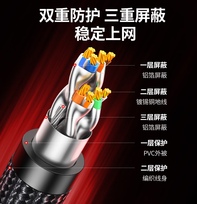 绿联（UGREEN）八类网线 Cat8类万兆网络连接线 游戏电竞工程家用纯铜8芯双绞线 电脑宽带网络跳线1 米80429_http://www.chuangxinoa.com/newimg/C202306/1686709998062.png
