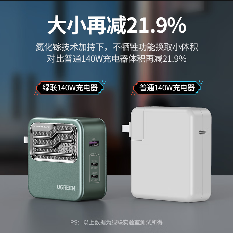 绿联140W氮化镓适配器套装PD快充头多口通用_http://www.chuangxinoa.com/newimg/C202306/1686712769454.png