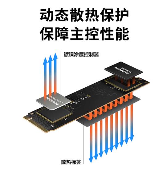 三星（SAMSUNG）500GB SSD固态硬盘 M.2接口(NVMe协议PCIe 3.0 x4) AI电脑配件 980_http://www.chuangxinoa.com/newimg/C202603/1773193472518.jpg